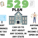 Why a 529 Account or College Savings Account is Essential for Your Child’s Future Education: Understanding the Benefits and How to Get Started