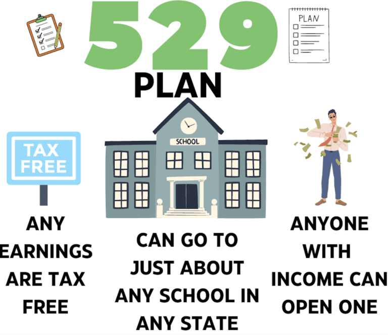 Why a 529 Account or College Savings Account is Essential for Your Child’s Future Education: Understanding the Benefits and How to Get Started