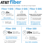 AT&T Internet: Affordable, Reliable, and Fast