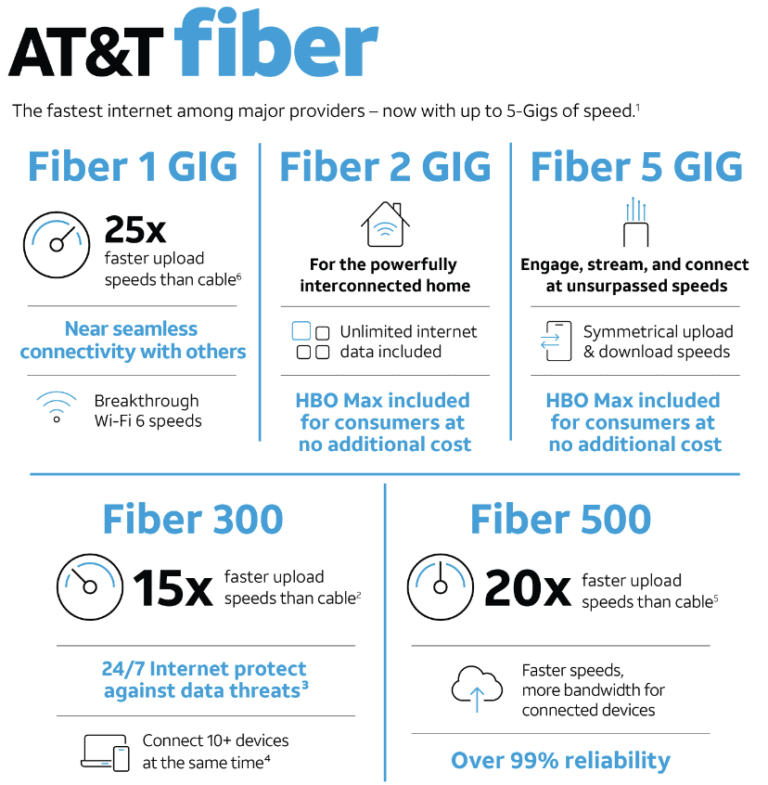 AT&T Internet: Affordable, Reliable, and Fast