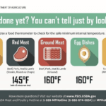 Get a FREE Fridge Magnet from the USDA to Help Keep Your Food Safe