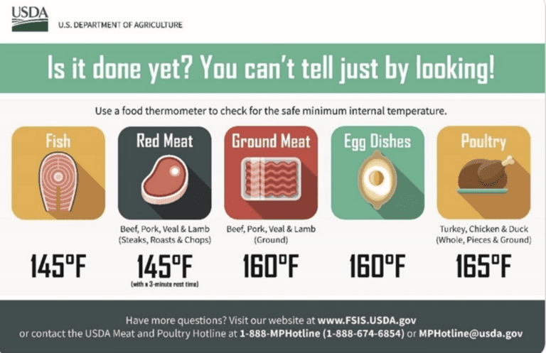Get a FREE Fridge Magnet from the USDA to Help Keep Your Food Safe
