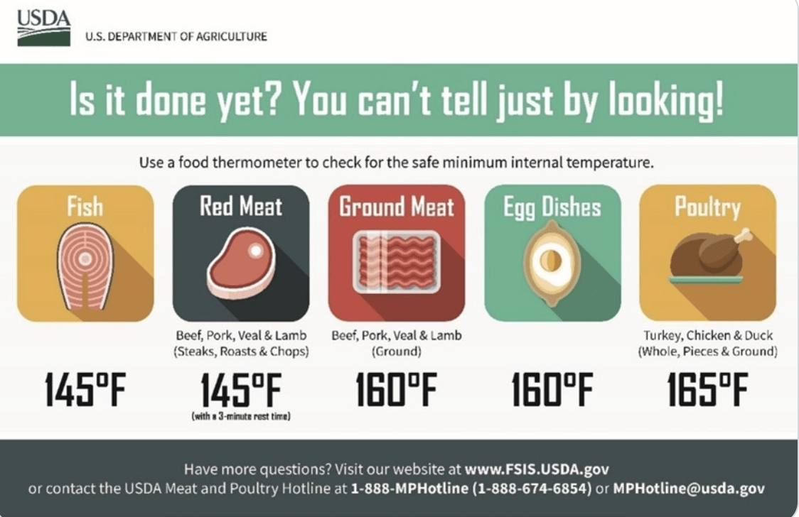 FREE Fridge Magnet from the USDA