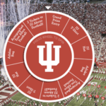 Indiana Visit Bloomington Summer 2023 Spin to Win: Exciting Prizes Await!