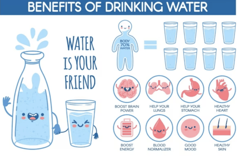 The Importance of Hydration for Overall Wellness