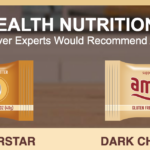 Finally! The First Ever Nutrition Bar for Liver Health – Get Your Free Sample Now!