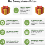 Cricket Extras Holiday Sweepstakes: Win Phones, Gift Cards, and More!