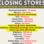 Major Retail Chains Closing Stores in 2025—Here’s Who’s Shutting Down and Why