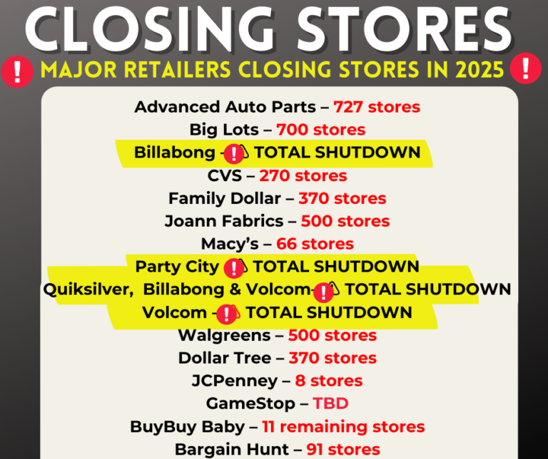 Major Retail Chains Closing Stores in 2025—Here’s Who’s Shutting Down and Why