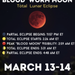March’s Blood Worm Moon & Lunar Eclipse: When and Where to See It