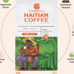 FREE Premium Haitian Coffee Sample from Caribbrew!