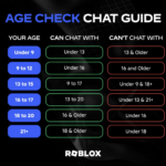 Parents Are Alarmed by the New Roblox Face Scan Update — Here’s What’s Actually Happening